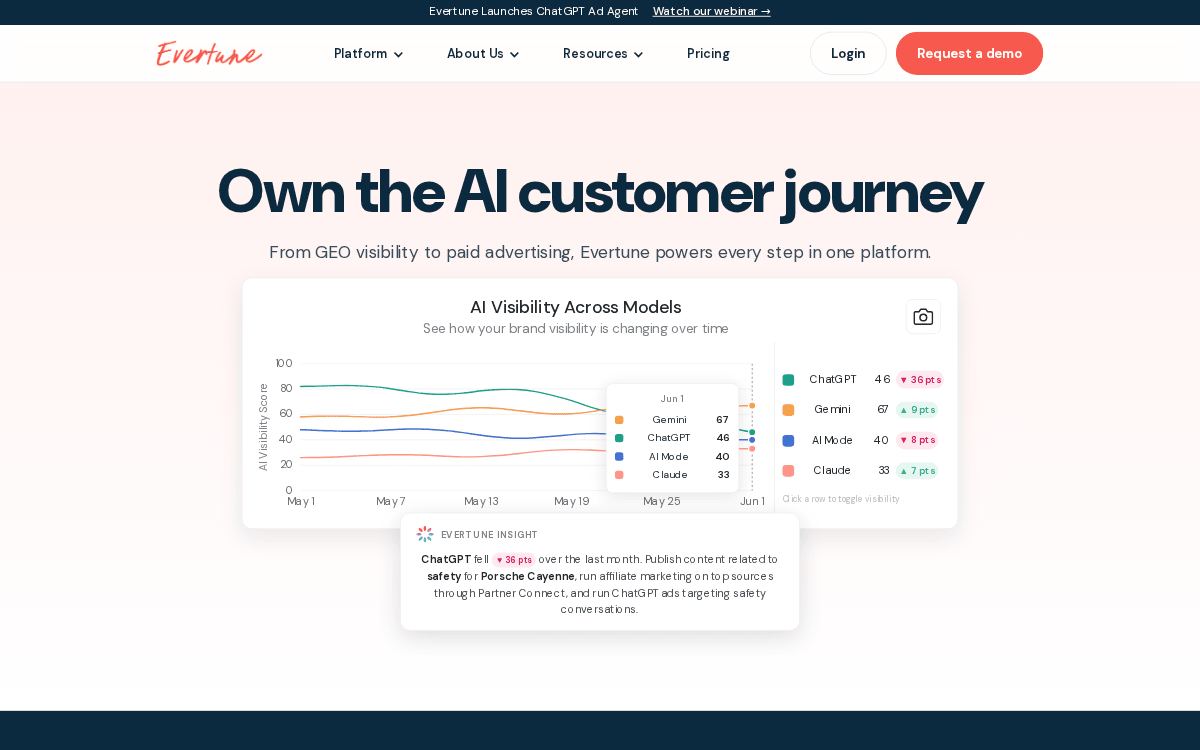 Evertune homepage, captured 28 September 2026: “Own the AI customer journey”