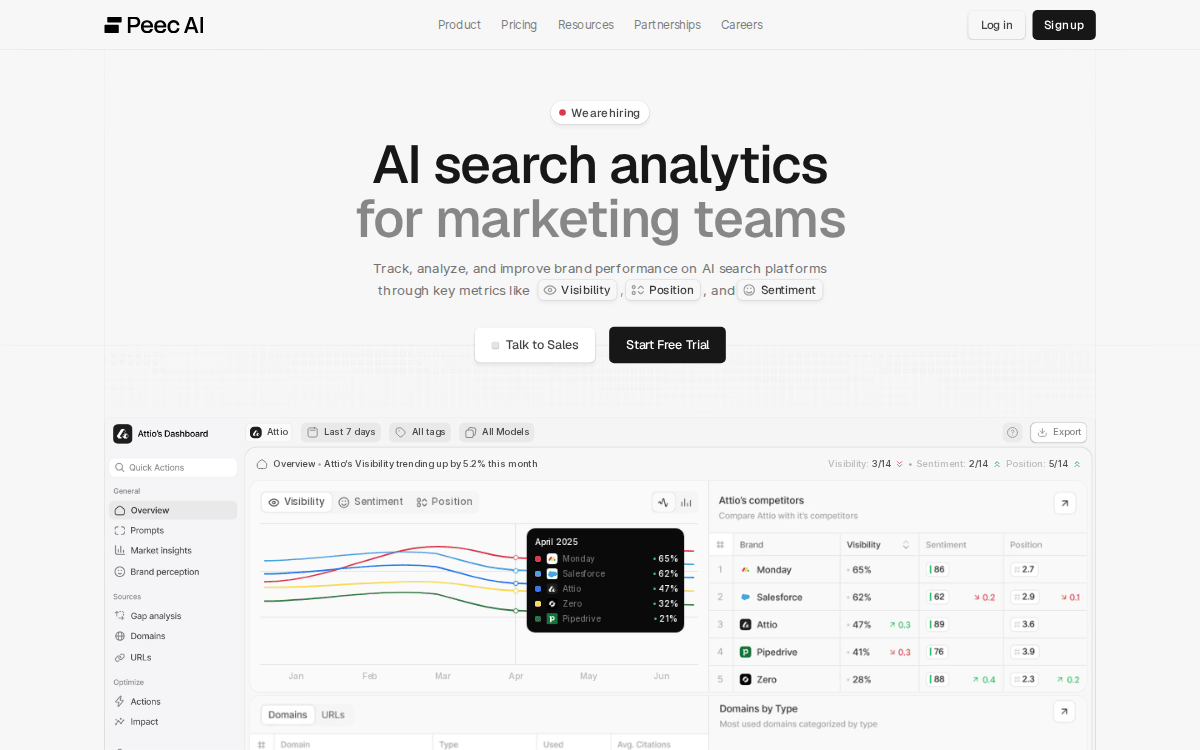 Peec AI homepage, captured 28 September 2026: “AI search analytics for marketing teams”
